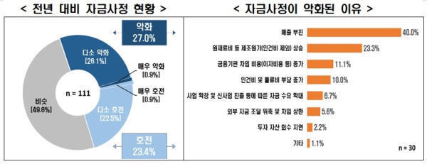 한경협 제공