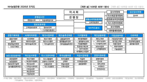 (NH농협은행 제공)