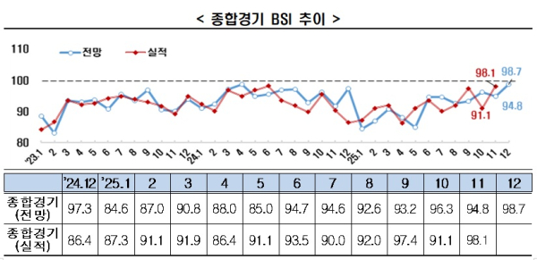 한경협 제공