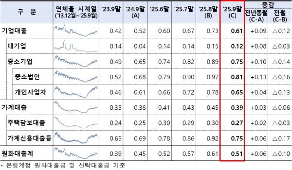 (금융감독원 제공)