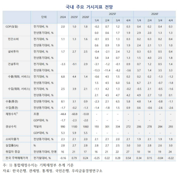 우리금융경영연구소 제공