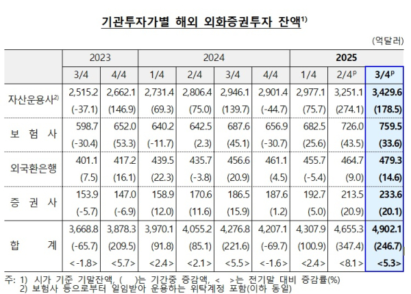 한국은행 제공