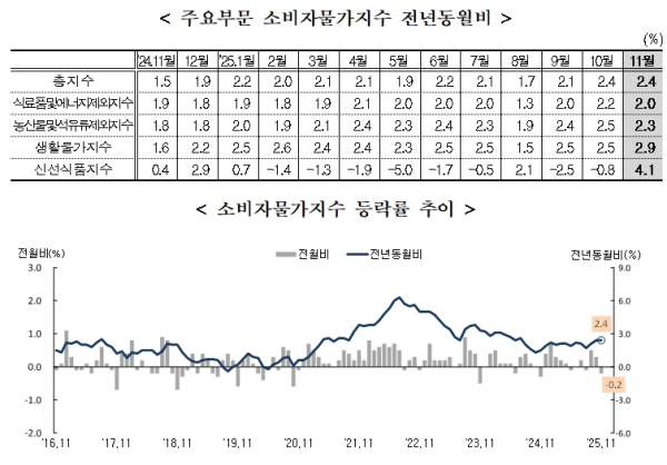 국가데이터처 제공