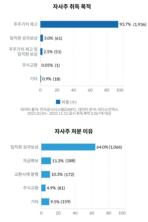 리더스인덱스 제공