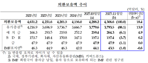 한국은행 제공