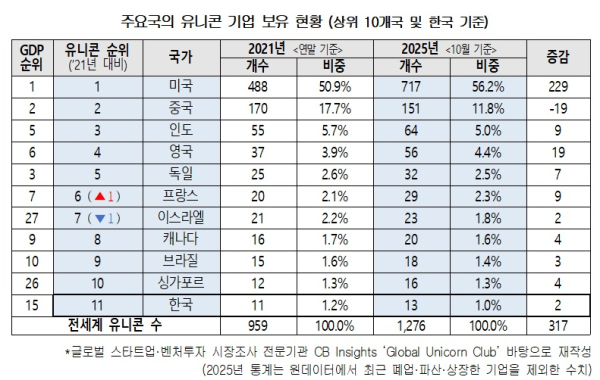 대한상의 제공