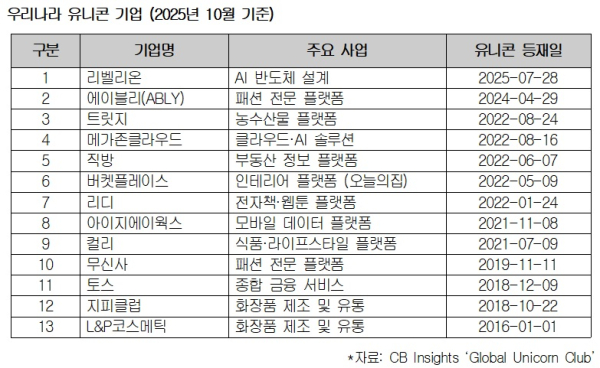 대한상의 제공