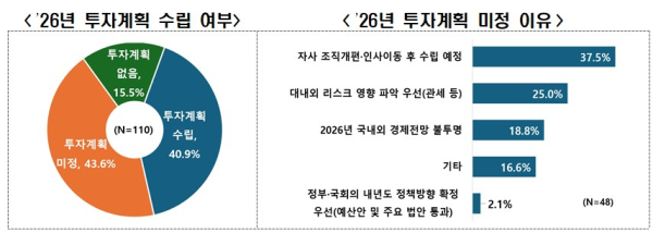한경협 제공