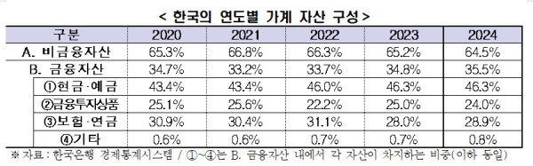 한경협 제공