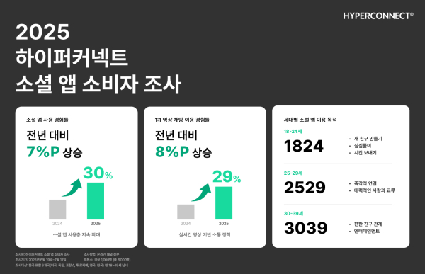 하이퍼커넥트 제공