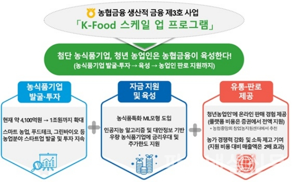 (NH농협금융지주 제공)