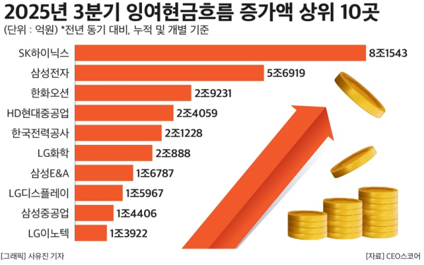 CEO스코어 제공