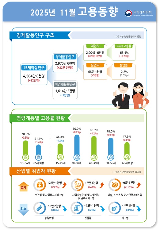 국가데이터처 제공