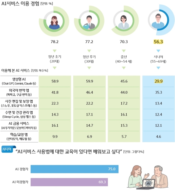 (우리금융그룹·우리금융경영연구소 제공)