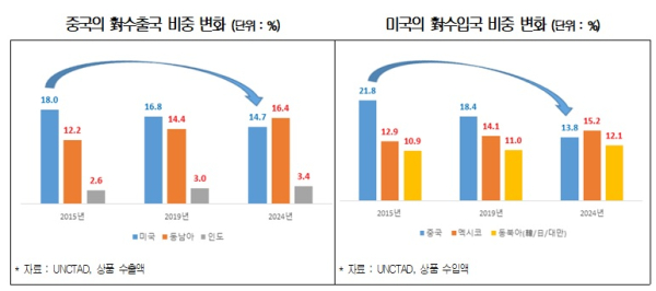 대한상의 제공