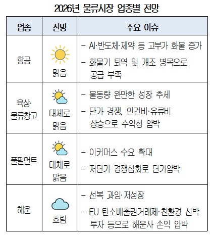 대한상의 제공
