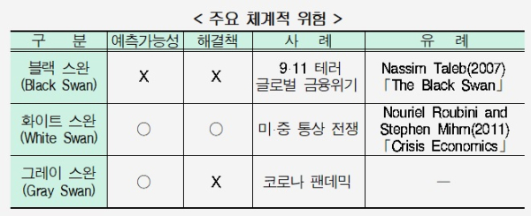 현대경제연구원 제공