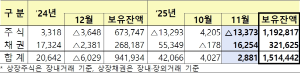 (금융감독원 제공)