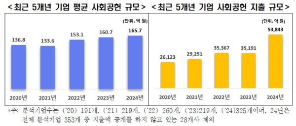 한경협 제공