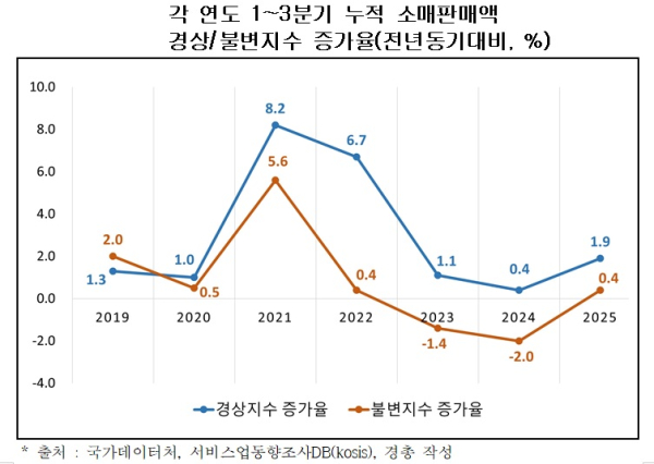 경총 제공