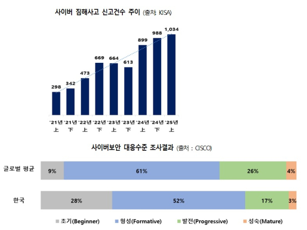 대한상의 제공