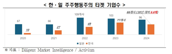 한경협 제공