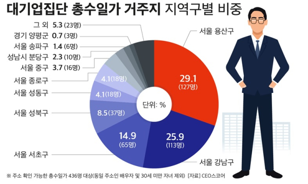 CEO스코어 제공