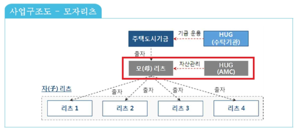 (HUG 제공)