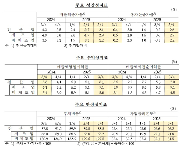 한국은행 제공