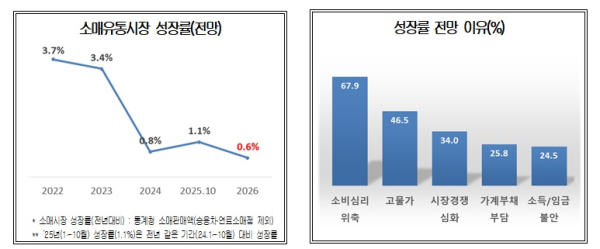 대한상의 제공
