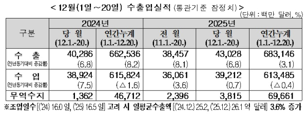 관세청 제공