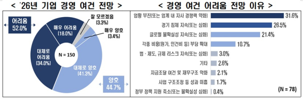 한경협 제공
