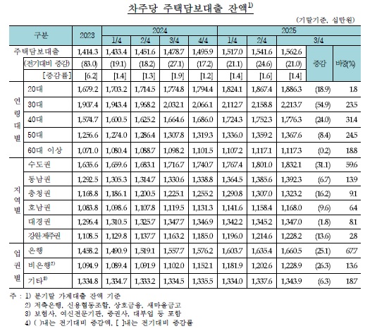 사진=한국은행