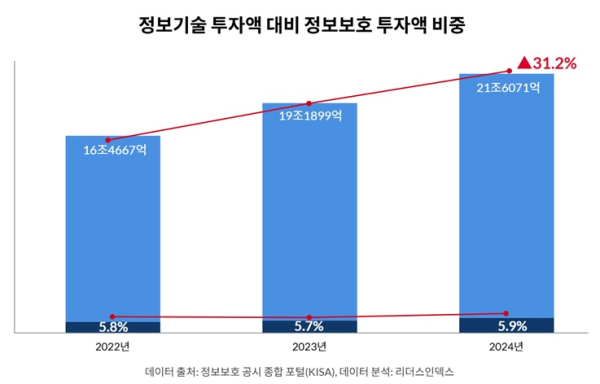 리더스인덱스 제공