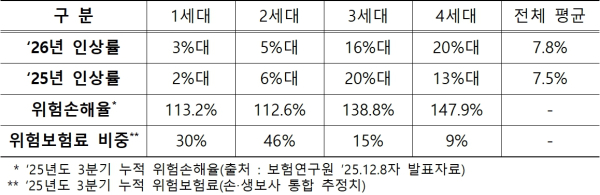 (생명·손해보험협회 공동 제공)