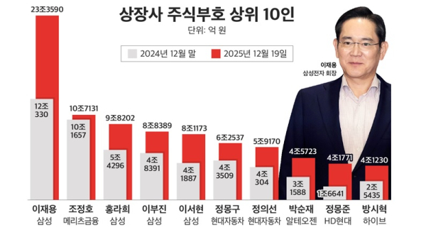 CEO스코어 제공