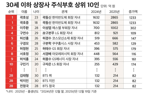 CEO스코어 제공