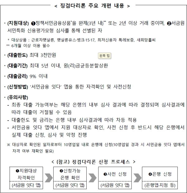 (은행연합회 제공)