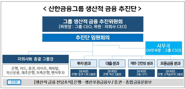 (신한금융그룹 제공)