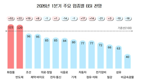 대한상의 제공