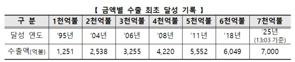관세청 제공