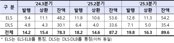 (금융감독원 제공)