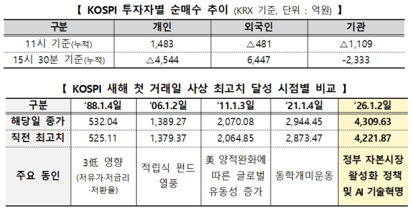 한국거래소 제공