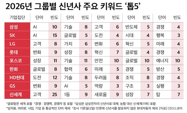 CEO스코어 제공