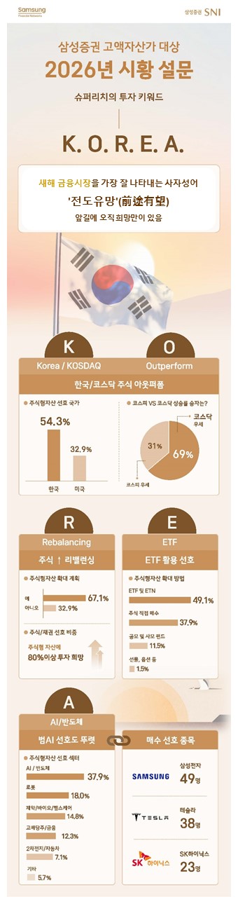 (삼성증권 제공)
