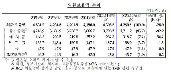 한국은행 제공