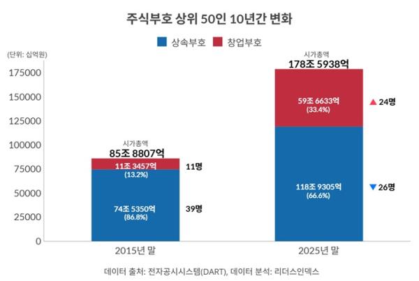 리더스인덱스 제공