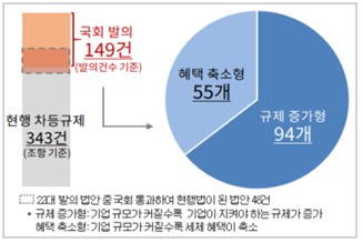 대한상의 제공
