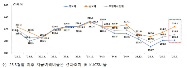 (금융감독원 제공)