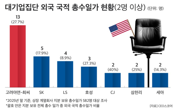CEO스코어 제공